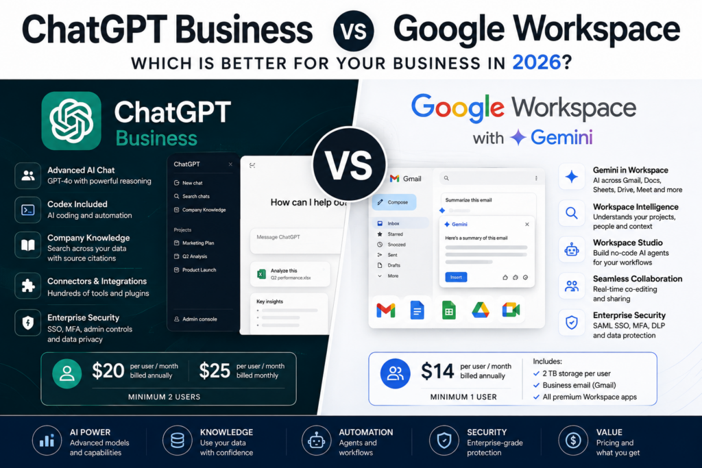 ChatGPT Business vs Google Workspace with Gemini comparison 2026 for AI, productivity, automation and business tools
