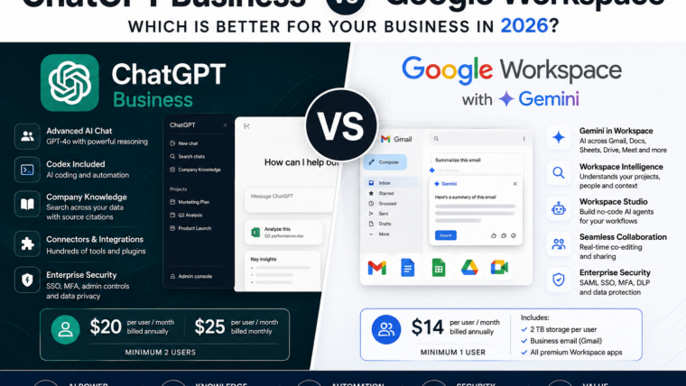 ChatGPT Business vs Google Workspace with Gemini comparison 2026 for AI, productivity, automation and business tools