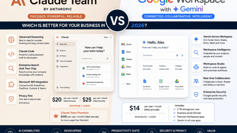 Claude Team vs Google Workspace with Gemini comparison 2026 for AI, coding, productivity and business collaboration