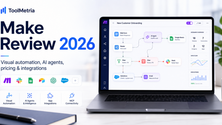 Make review 2026 dashboard with visual automation workflows and AI integrations for business process automation